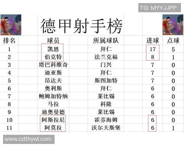 法兰克福主场迎战霍芬海姆争夺德甲积分榜关键战役